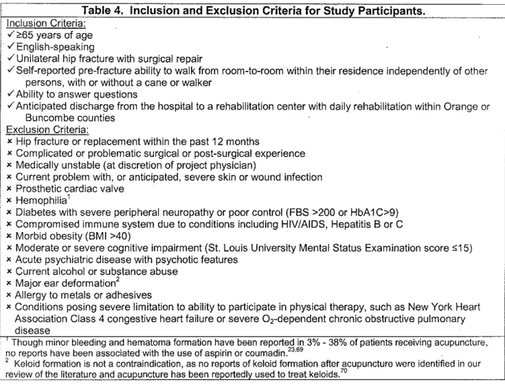 Table 4.  Inclusion and  Exclusion Criteria for Study Participants. 