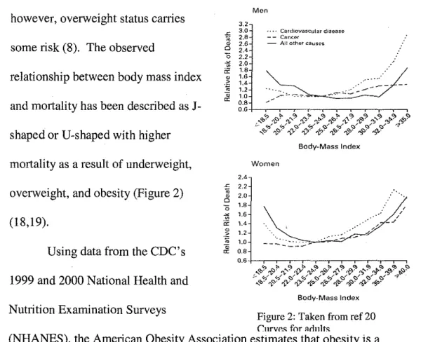 Figure 2:  Taken from ref 20 