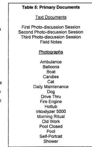 Table 5: Primary Documents 