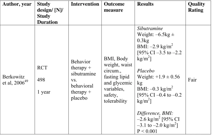 Table 6. Summary of Pharmacotherapy/Behavioral Interventions  Author, year  Study 