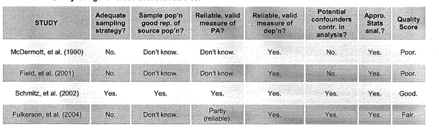 Table Al-4.  Quality ratings for longitudinal studies. 