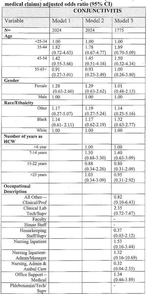 Table  IV  (cont.):  Predictors of Specific atopic disease (as recorded through  d'  I  I  