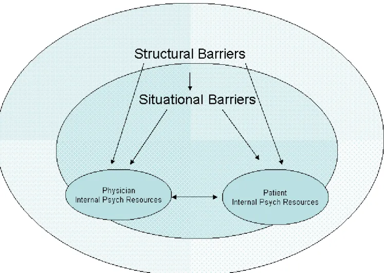Table 1: Barriers to Improving End of Life Communication 