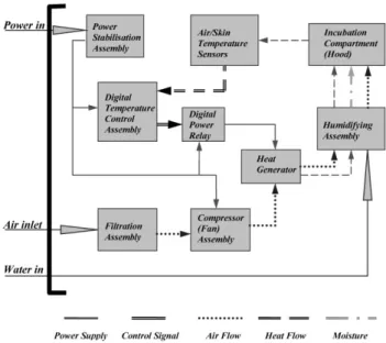 FIG. 1. Recycling assembly block diagram.