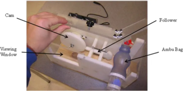 Figure 2. Tiger Breath VAD Clemson Prototype 