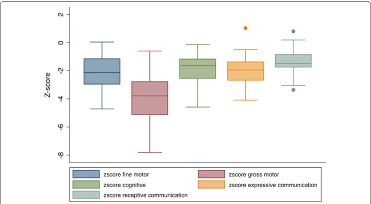 Table 2  P-values for Tat-CC in univariate and multivariable analysis