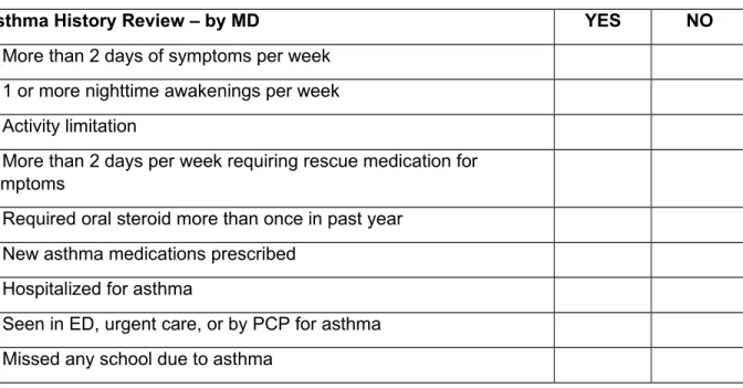 Table S1. Standardized asthma history obtained by study physicians at both study visits