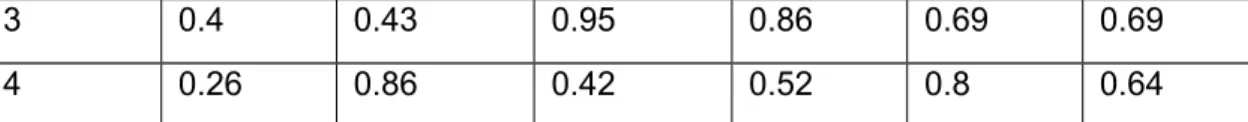 Table S5. Correlations between change in ACT score and change in spirometry  measurements between study visits (as Pearson correlation coefficients).