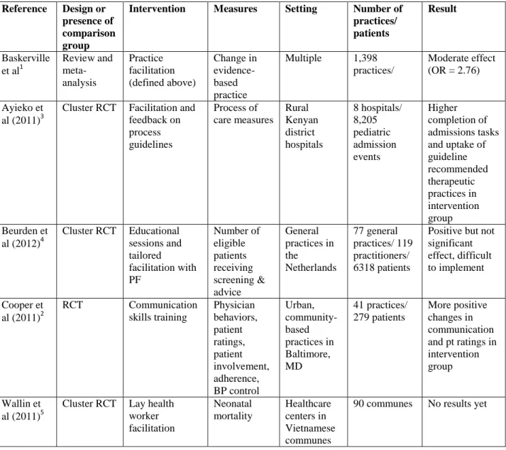 TABLE 1: Characteristics of included studies  Reference  Design or 
