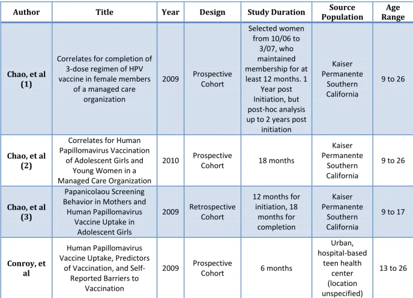 Table 1. Study Characteristics 