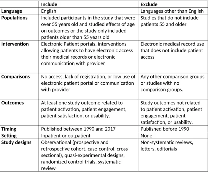 Table 7: Systematic Review Detailed Search Strategy