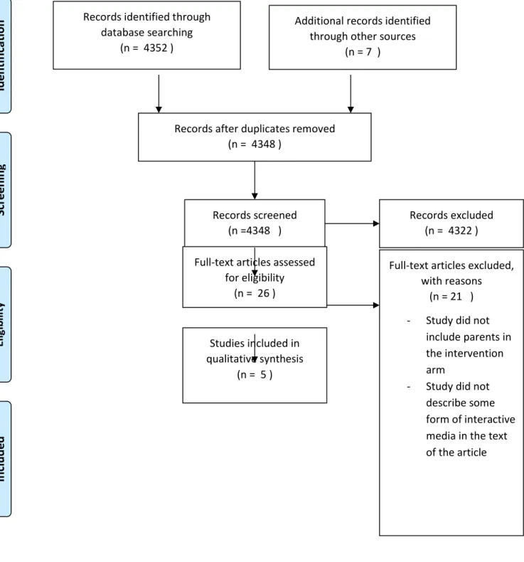 Figure 1: PRISMA Flow Diagram 