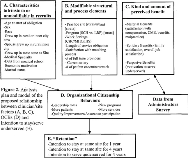 Figure 2.  Ana~ 