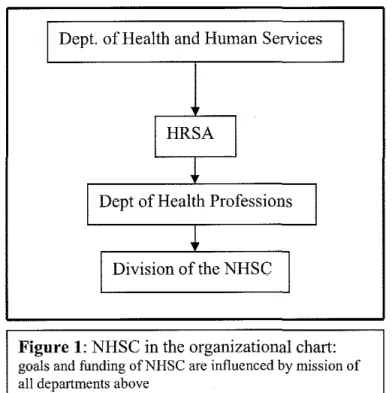 Figure  1:  NHSC in the organizational chart: 