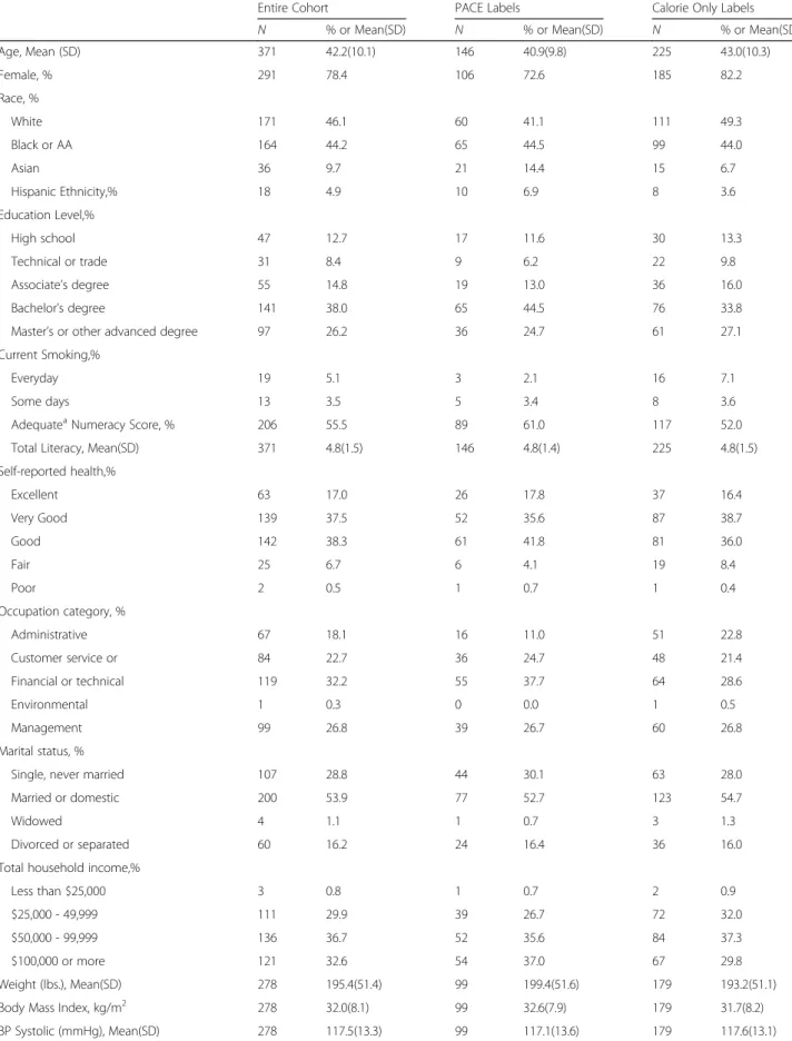 Table 1 Characteristics of cohort participants