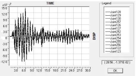 Fig. 7. Displacement graph for study V.  