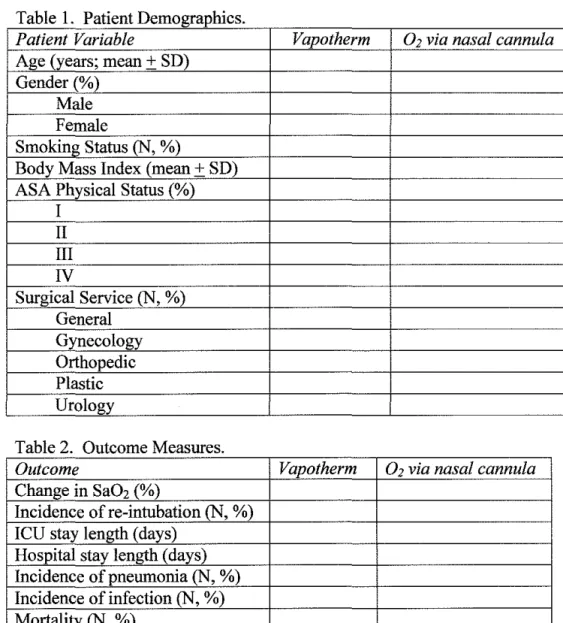 Table  1  Patient Demographics 