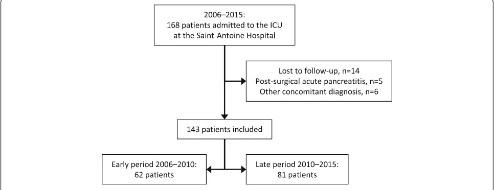 Fig. 1 Study flowchart. Abbreviation: ICU intensive care unit