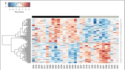 Fig. 4 Genes with significantly different time point 1/time point 2 (T1/T2) expression trends between responder (R) and non-responder (NR)septic shock patients