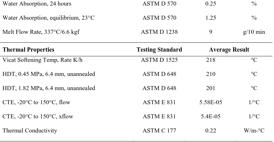 Table 3.3 Typical Material Properties for HexTow® AS4 6K Carbon Fiber 