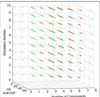 Figure 13 A stack of ten simulations from randomly generated binding constants using the mean ± standard deviation values for b-CD, CB[6], CB[7], CB[8] and guests given in Table 4.