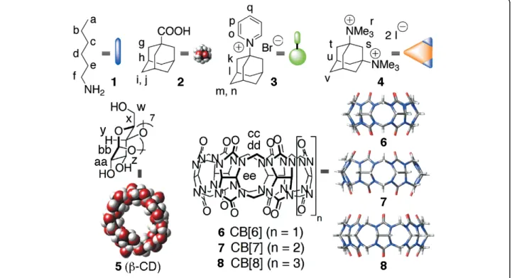 Figure 1 Compounds Used in this Study.