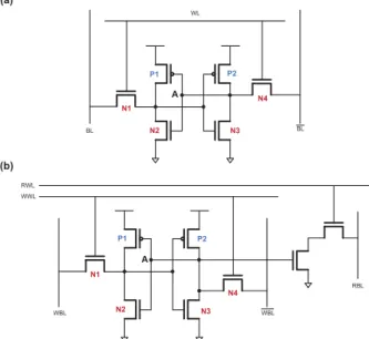 Fig. 1 : Schematic of the bitcell (a) 6T-SRAM and (b) 8T-SRAM  III.  R EDUCING  L EAKAGE  C URRENT