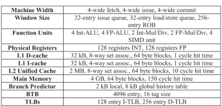 TABLE II.   SIMULATION CONFIGURATIONS  Machine Width  4-wide fetch, 4-wide issue, 4-wide commit 