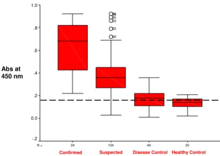 Figure 3B)serum samples from TB (lane A) and non-TB patients (lane Immunoblot analysis using specific antibodies against Ag85 in Immunoblot analysis using specific antibodies against Ag85 in serum samples from TB (lane A) and non-TB patients (lane B)