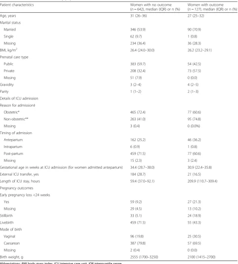 Table 1 Characteristics of the study population