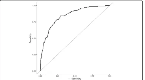 Table 4 Final CIPHER (Collaborative Integrated Pregnancy High-dependency Estimate of Risk) model