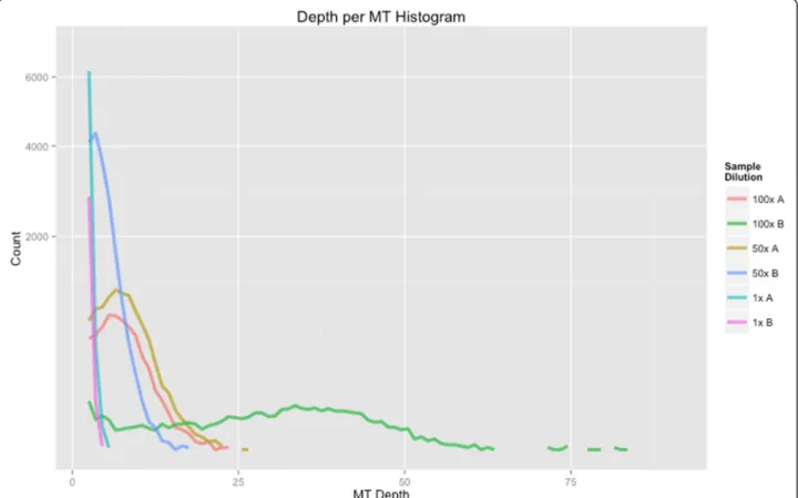Figure S9), 2) an additional plugin provides features for 16S microbial profiling, namely—building operational