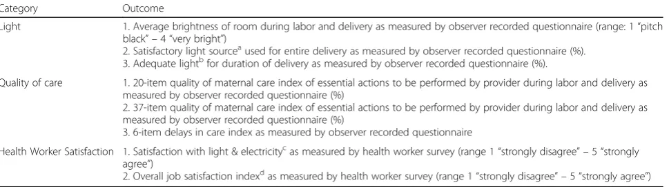 Table 1 Primary outcomes