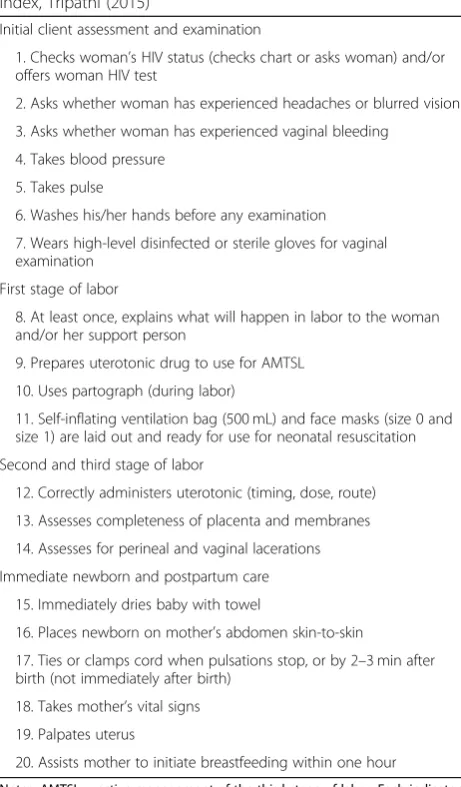 Table 2 Items composing the 20-item quality of maternal careindex, Tripathi (2015)