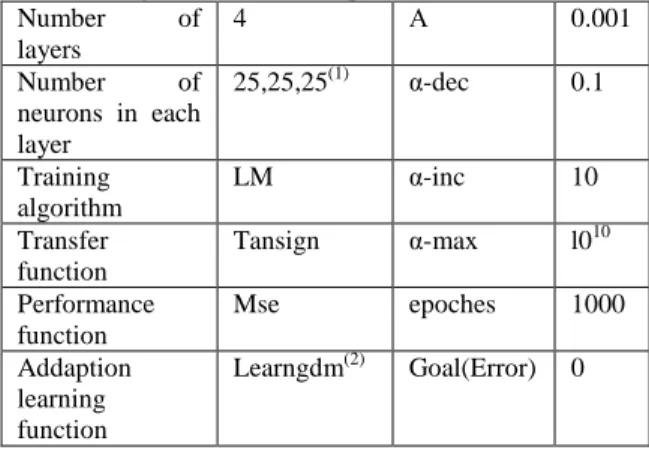 Table 3: The model results and pilot data 