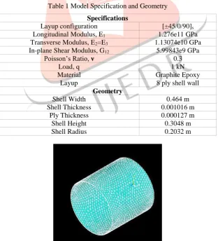 Table 1 Model Specification and Geometry 
