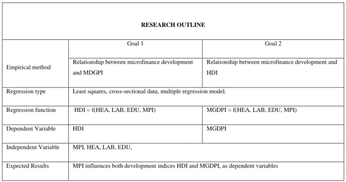 Table 2. Summary of Objectives and Methodology of H 1  – H 2 