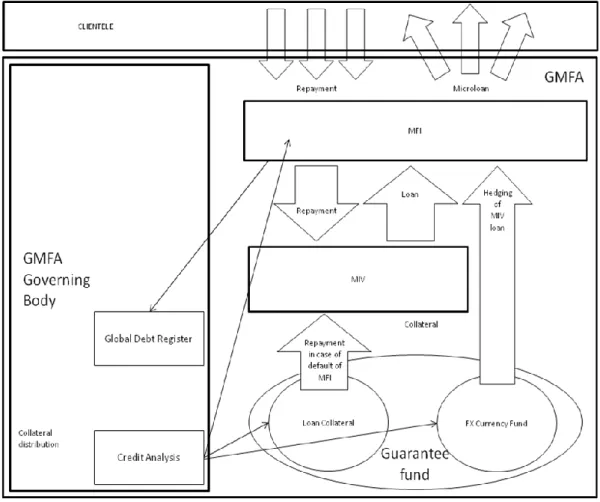 Fig. 10 GMFA Gurantee Fund  