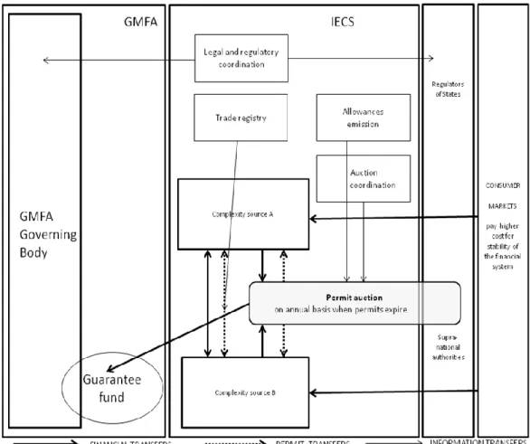 Fig. 12 IECS cap-and-auction system  