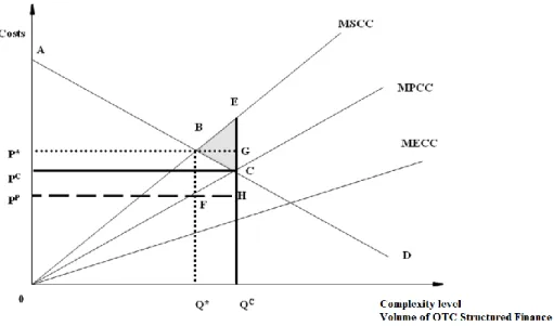 Fig. 13 Marginal cost visualization of negative externalities of OTC products 76   