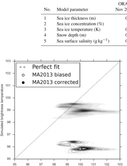 Table 1. Uncertainties of the ORAS5 reanalysis and monthly variations of the ORAP5 reanalysis for the radiative transfer model inputparameters expressed as the 99 % quantile.
