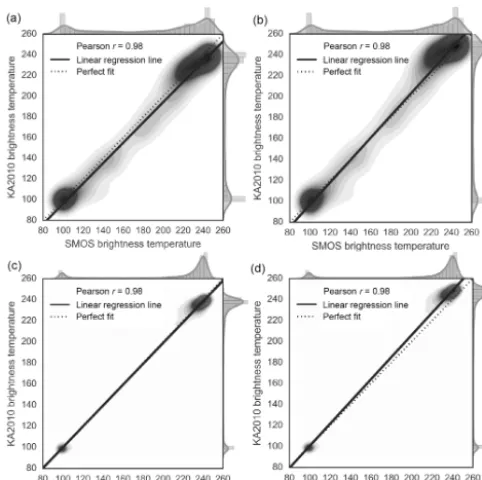 Figure 4. Brightness temperature comparison between simulatedband observed brightness temperatures in November 2012 (a and) and March 2013 (c and d) for KA2010 (a and c) and MA2013(b and d)
