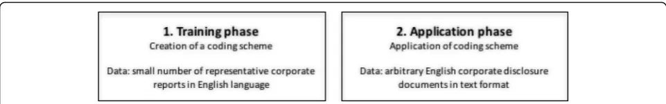 Fig. 1 Basic idea of AIMD disclosure level measurement. Figure 1 shows the two basic steps of AIMD disclosure measurement