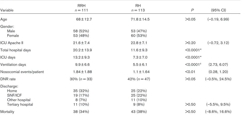 Table 5