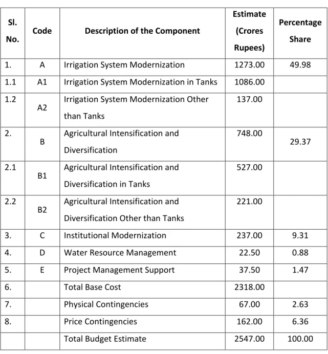 Table  3. Components of IAM WARM Project 