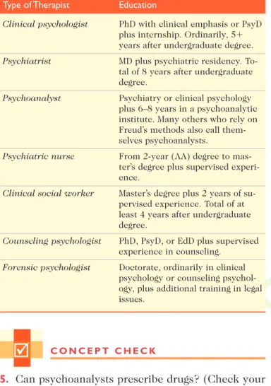 Table 1.1 compares various types of mental health professionals.