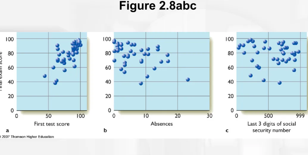 Figure 2.8abc