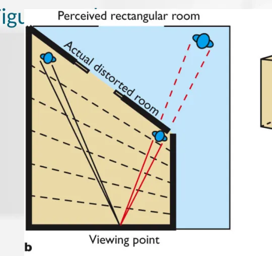 FIGURE 4.57b The Ames room is a study in deceptive perception, designed to be viewed  through a peephole with one eye