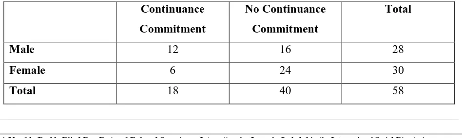 Table value at 0 degree of freedom and 5% level of significance = 3.841 