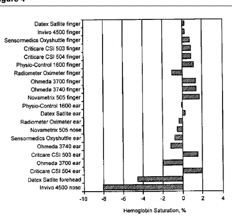 Figure 3Figure 4